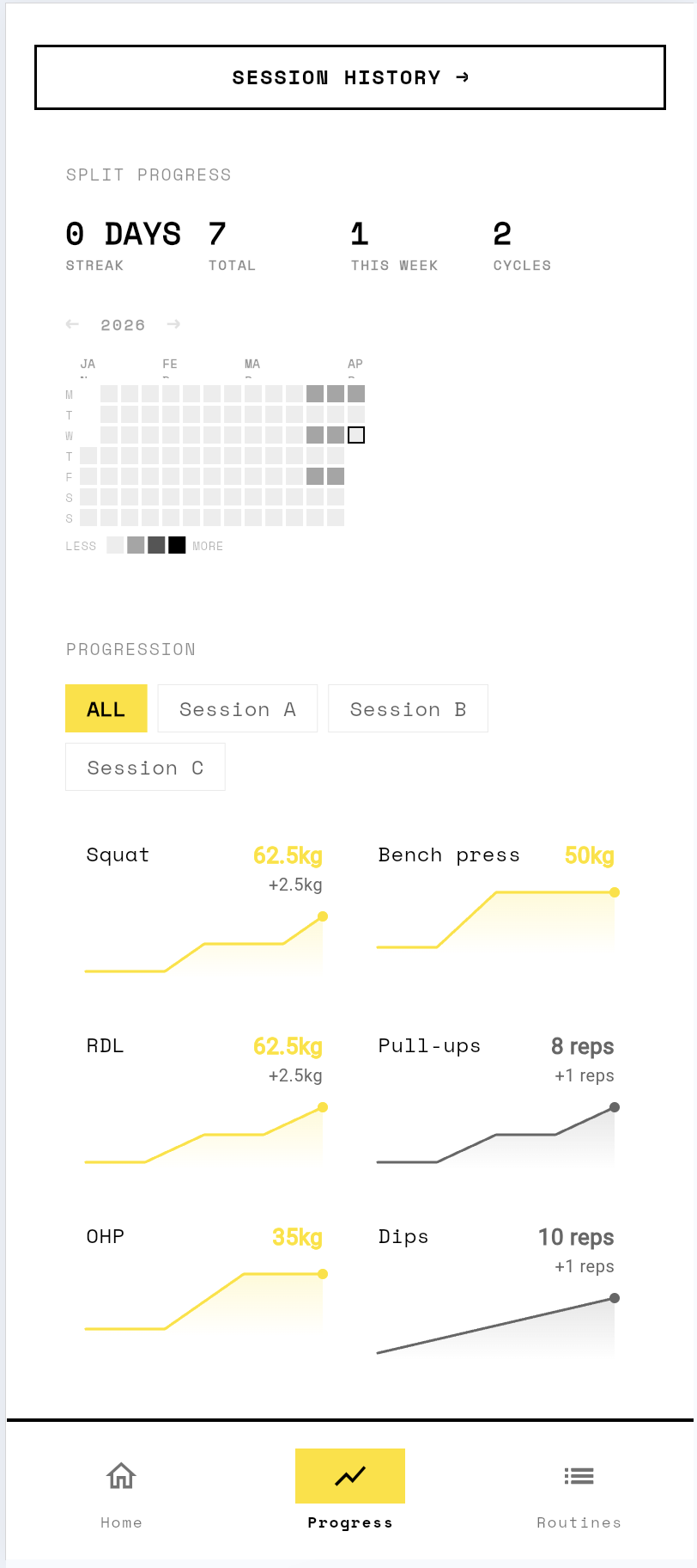 Doggins progress screen — tracking your lifts